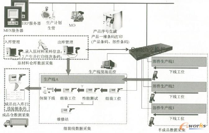 �D3 ĳ������I(y��)��MEsϵ�y(t��ng)�ܘ�(g��u)�O(sh��)Ӌ