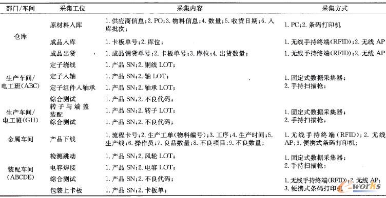 ��1 MESϵ�y(t��ng)��Ϣ�ɼ�����