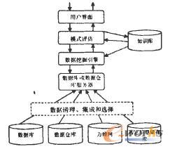  ���͵Ĕ����ھ�ϵ�y�ĽY��