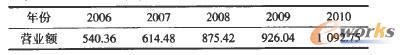 2006��2010���Ї�����ú̿��I�I�I�~
