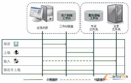 ��(sh��)��(j��)�ς�ʾ��D