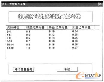 加工工藝數(shù)據(jù)庫(kù)系統(tǒng)界面