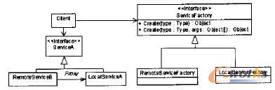 多模技術的實現模式