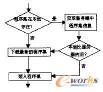 智能客戶端實現原理