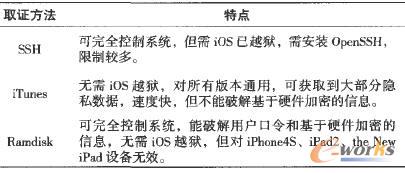 3�N�R�C(j��)ȡ�C���g(sh��)����