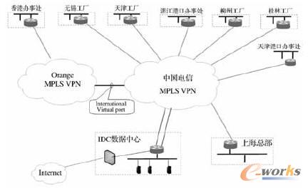ĳ������F��MPLS VPN�W�j�ؓ�Y��ʾ��D