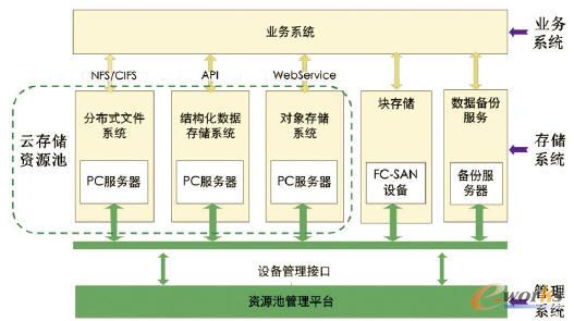 �W���ƴ惦ϵ�y�ܘ��D