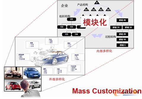 �D10 ���ô�Ҏģ����˼�똋��ģ�K���ĮaƷƽ�_