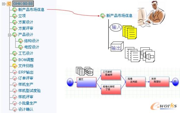 �D6���Ŀ����ĵ��_�l���̿���