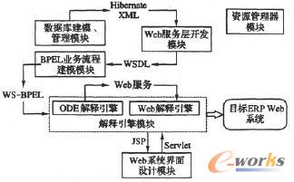  VWESA��ģ�K��ͨ�Žӿ��O(sh��)Ӌ