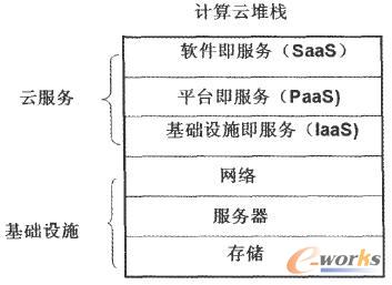 ��Ӌ�㲻��һ���Ј��I�N�g�Z�����ǌ�Ӌ�����������ă��ݵĶ��x