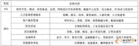 ��1 ITO��BPO�I��