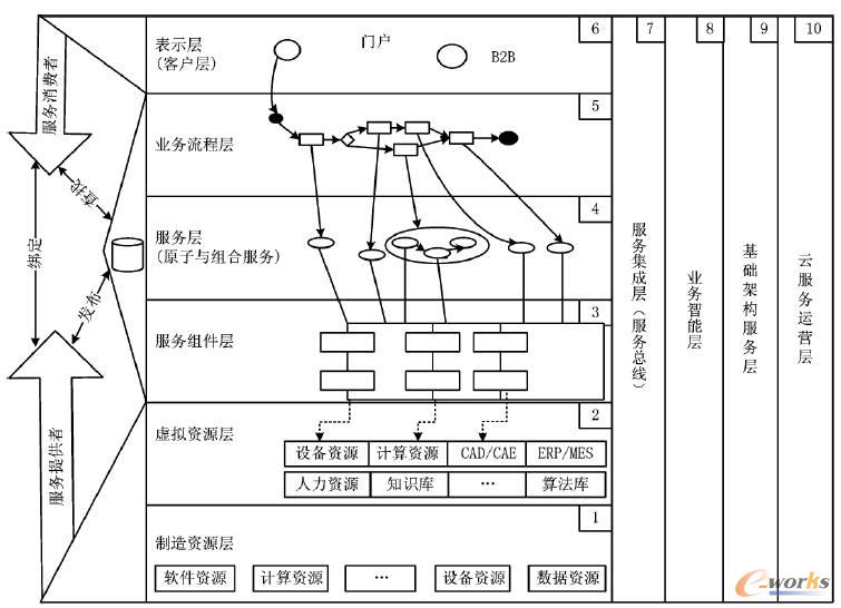 ������������յČӴμܘ�