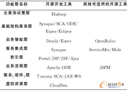 �_Դ���ߵ��x��