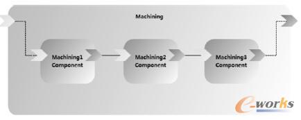  ��Tuscany SCA�_�l�D5��ʾ�ļӹ����ճ���