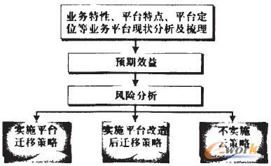 ����ƽ�_�w�Ƶ�Ҏ��������