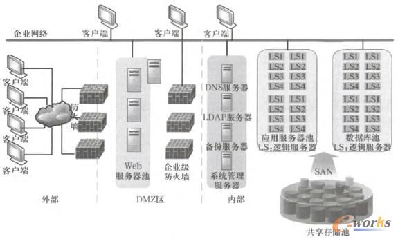 ��������������Ҫ�����YԴ��