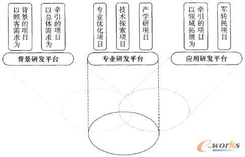 ������fͬ���аl(f��)ƽ�_