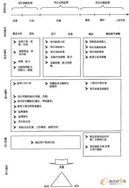 �D1 ERPȫ�^�̱O��