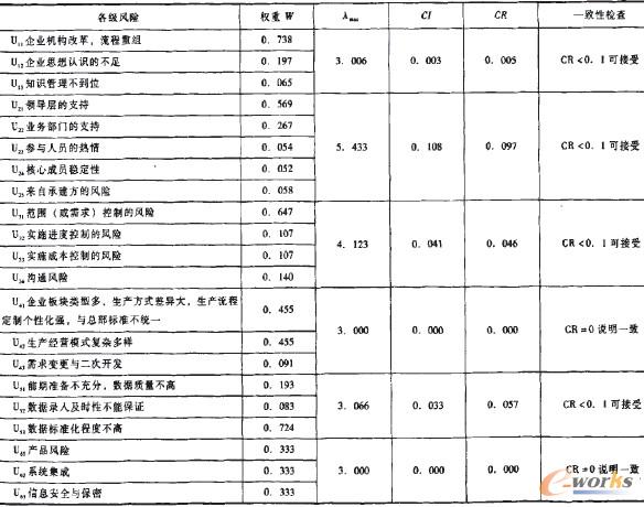 ��4 �����L�U����ֵ��һ���ԙz�