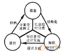 ���ڰ����ĮaƷ�OӋ֪�R����ϵ�y