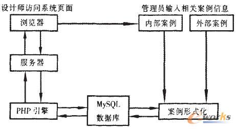 ϵ�y(t��ng)��܈D