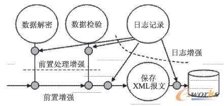 �������ε�̎���^��