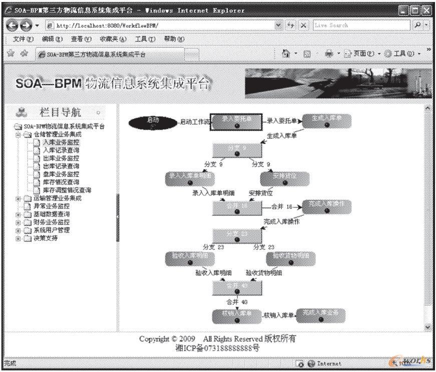 SOA-BPMϵ�y����ƽ�_�ĘI��չ�F