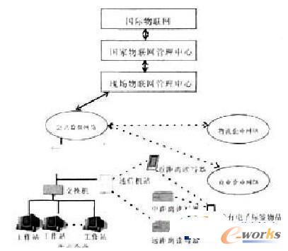 ��(li��n)�W(w��ng)��ϵ�y(t��ng)�Y(ji��)��(g��u)