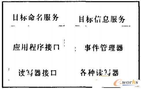 ��(li��n)�W(w��ng)���g������ģ�K�Y(ji��)��(g��u)