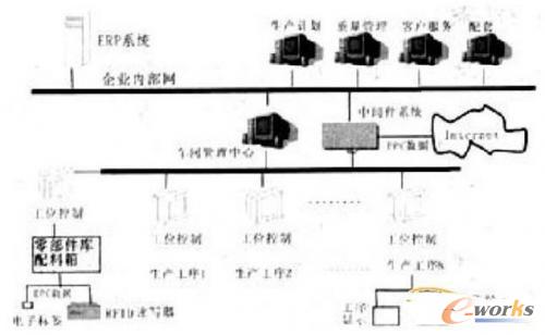 ��I(y��)��(n��i)��(li��n)�W(w��ng)ϵ�y(t��ng)�Ļ����Y(ji��)��(g��u)