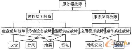 Ӱ푷������Ğ��y�Ӵη����D