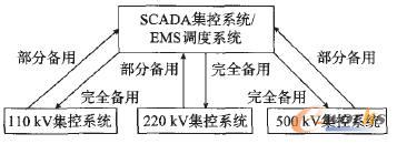 ���أ��{�Ȼ���ϵ�y�Uչ�OӋ����