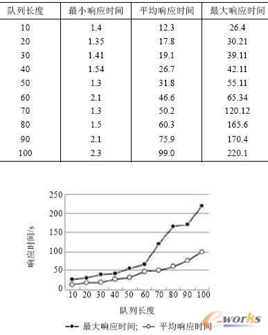 ����L�ȼ�ƽ�_푑��r�g/s