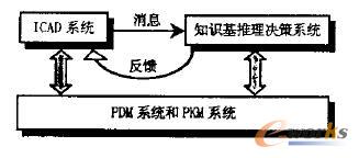 ����֪�R�Ĳ����OӋ����֧��ϵ�y��ԭ����D