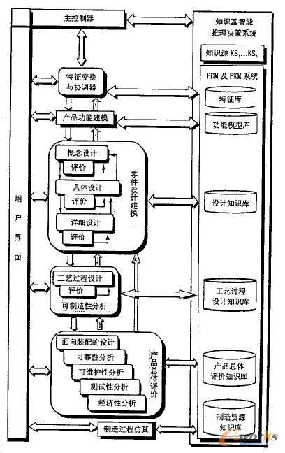 ����֪�R�Ĳ����OӋ����֧��ϵ�y�wϵ