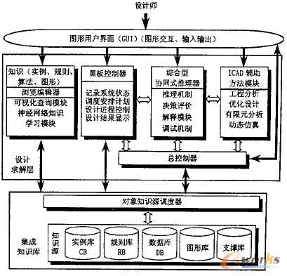 ֪�R����������Q��ϵ�y����ģ��