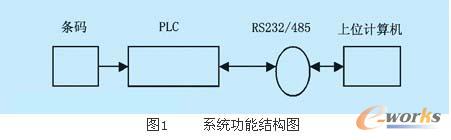 ϵ�y���ܽY���D