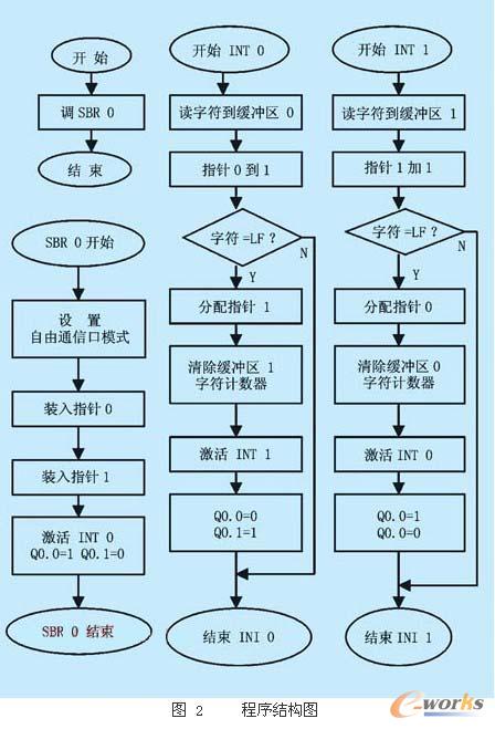 ����Y���D