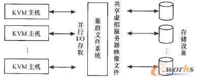  5�����C�ļ�Ⱥ�ļ�ϵ�y���ļ��x���yԇ�Y��