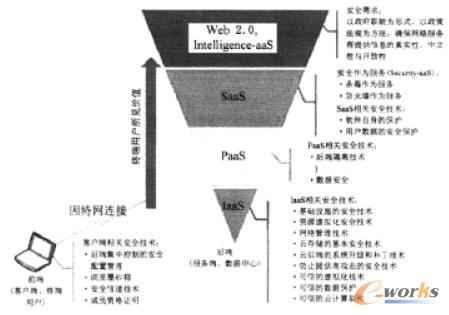 ������յ���Ӌ��ܘ������P��ȫ���g