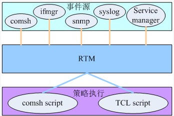 Ƕ��ʽ�Ԅӻ����g�ܘ�