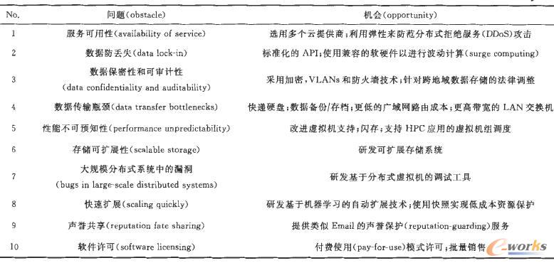 ��Ӌ��lչ��ʮ���}�c�C��