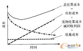 ���]��ж�r��̎�ÿ��ɱ�