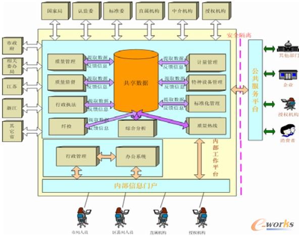 �D5 ĳ�С����|(zh��)���̡���(y��ng)���wϵ