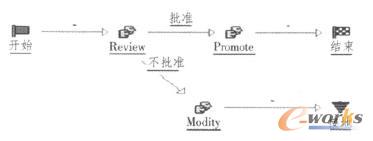 ����^��ģ��