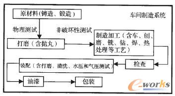 ͨ�ÙCе���a��һ������