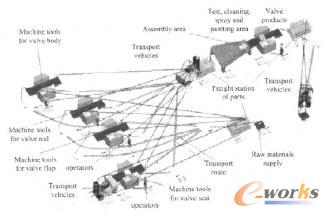 ͨ�ÙCе���a�^�̵�Flexsim����