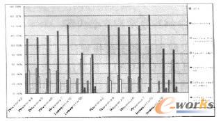 ����ǰ�����a�^�̵�Flexsim���攵������