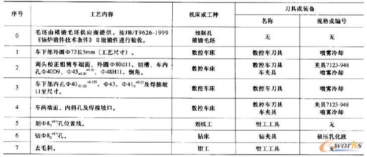 J61Y-20 DN40��ֹ�y�y�wTA103 B�Ĺ�ˇ�OӋ����